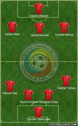 Romania football formation