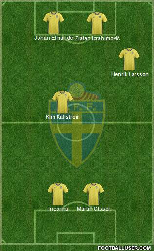 Sweden Formation 2020