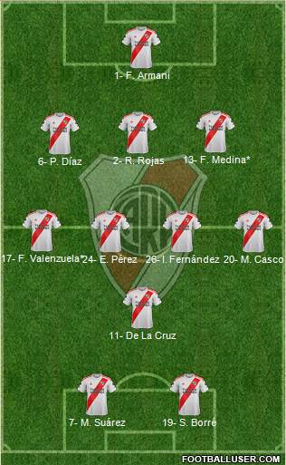 River Plate Formation 2020