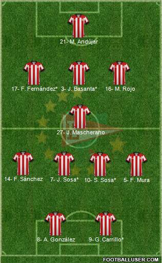 Estudiantes de La Plata Formation 2020
