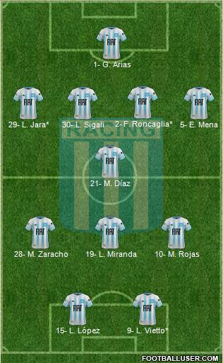Racing Club Formation 2020