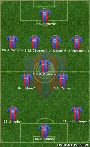 C Cerro Porteño Formation 2020