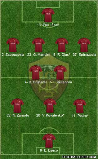 AS Roma Formation 2020