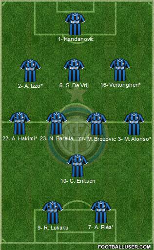 F.C. Internazionale Formation 2020