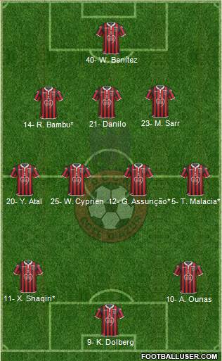 OGC Nice Côte d'Azur Formation 2020