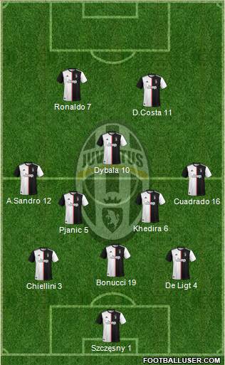 Juventus Formation 2020