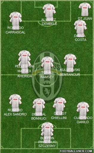 Juventus Formation 2020