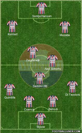 Willem II Formation 2020