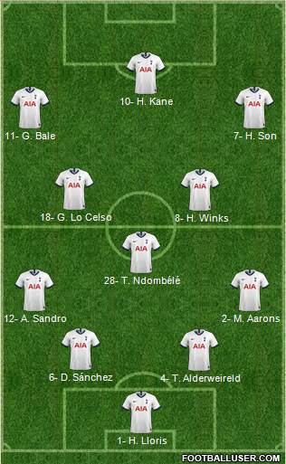 Tottenham Hotspur Formation 2020