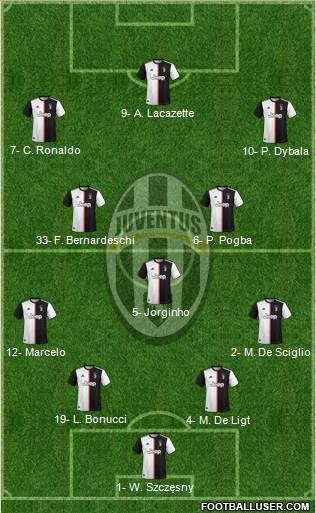 Juventus Formation 2020