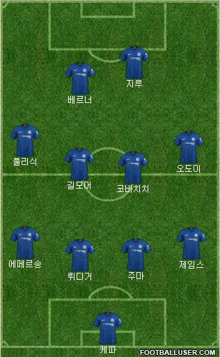 Chelsea Formation 2020