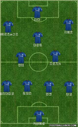 Chelsea Formation 2020
