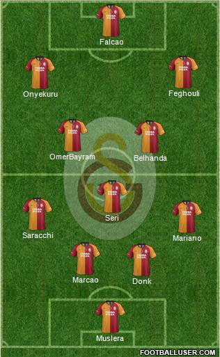 Galatasaray SK Formation 2020
