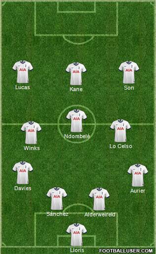 Tottenham Hotspur Formation 2020