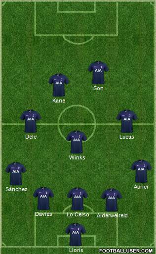 Tottenham Hotspur Formation 2020