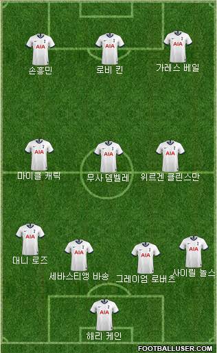 Tottenham Hotspur Formation 2020