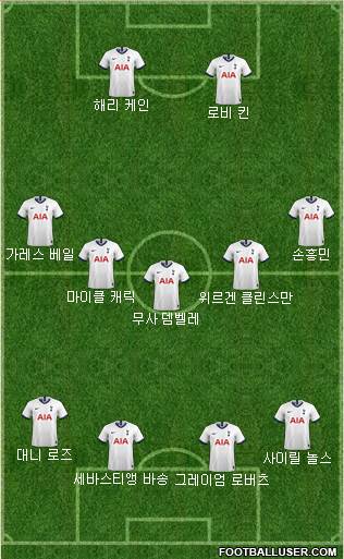 Tottenham Hotspur Formation 2020