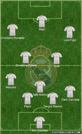 Real Madrid C.F. Formation 2020