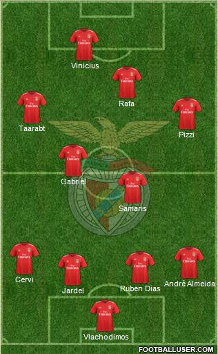 Sport Lisboa e Benfica - SAD 4-2-3-1 football formation