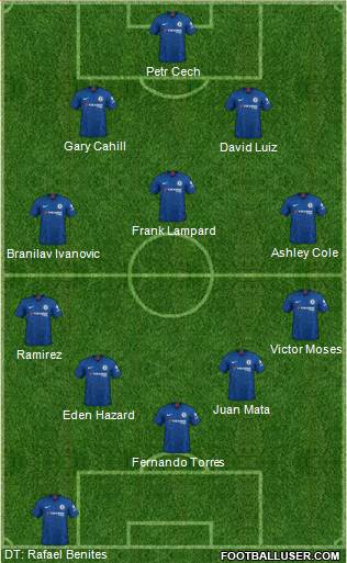 Chelsea Formation 2020
