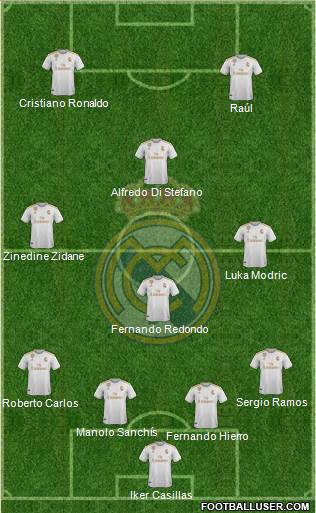 Real Madrid C.F. Formation 2020