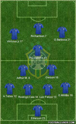 Brazil Formation 2020