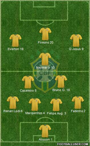 Brazil Formation 2020