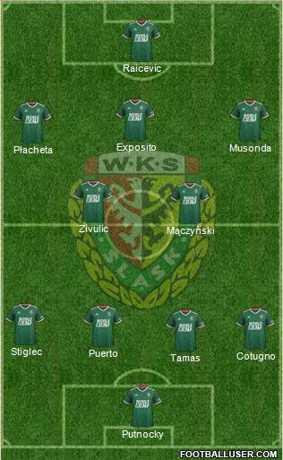 WKS Slask Wroclaw Formation 2020