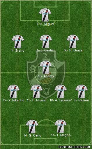 CR Vasco da Gama Formation 2020