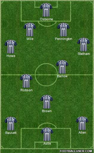 West Bromwich Albion Formation 2020
