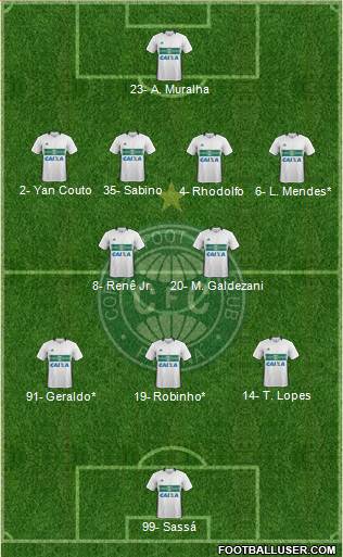 Coritiba FC Formation 2020