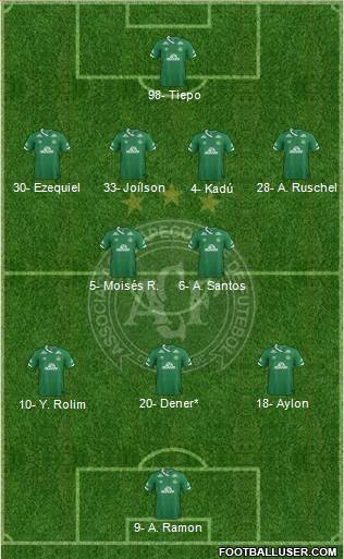 A Chapecoense F Formation 2020