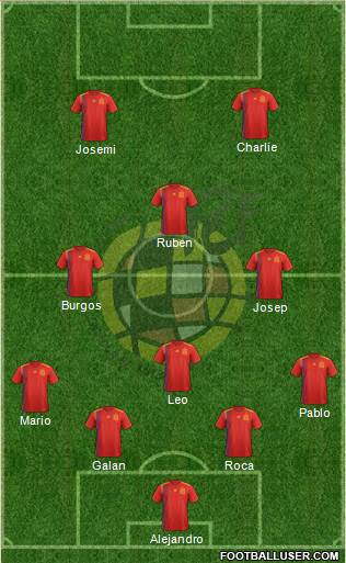 Spain Formation 2020