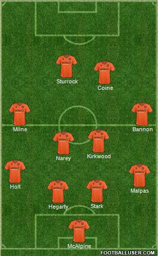 Dundee United Formation 2020