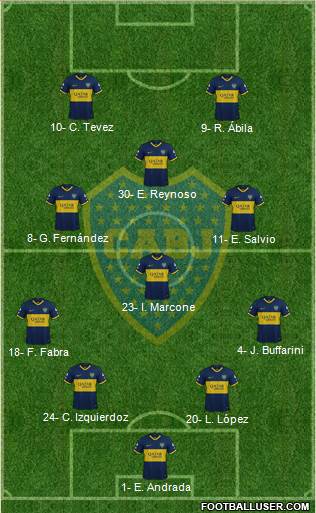 Boca Juniors Formation 2020