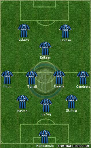 F.C. Internazionale Formation 2020