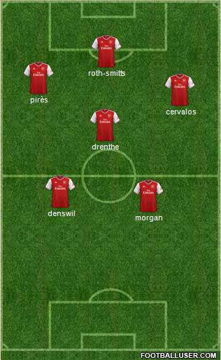 Arsenal Formation 2020