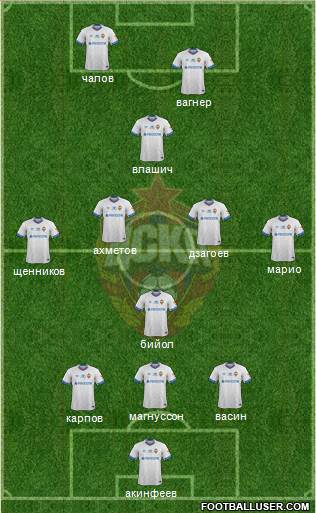 CSKA Moscow football formation