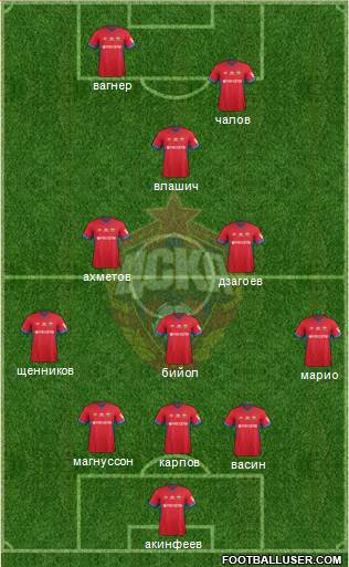 CSKA Moscow 3-5-2 football formation