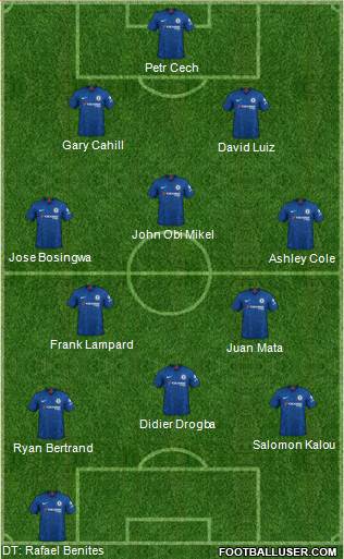 Chelsea Formation 2020