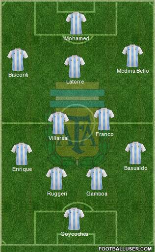Argentina Formation 2020