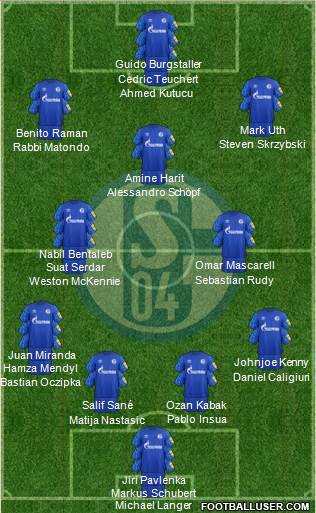 FC Schalke 04 Formation 2020