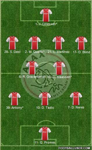 AFC Ajax Formation 2020