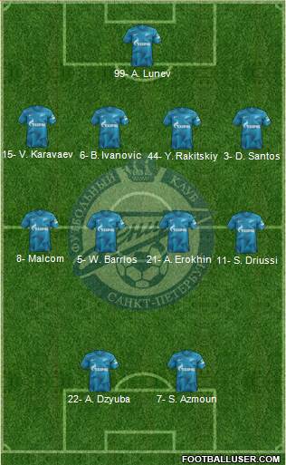 Zenit St. Petersburg Formation 2020