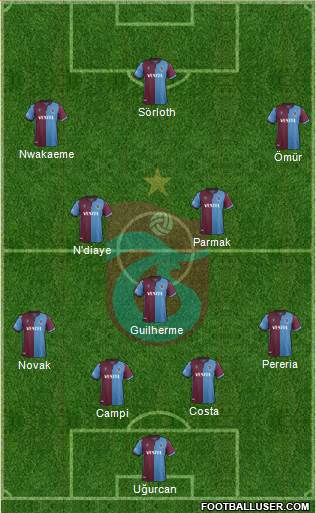 Trabzonspor Formation 2020