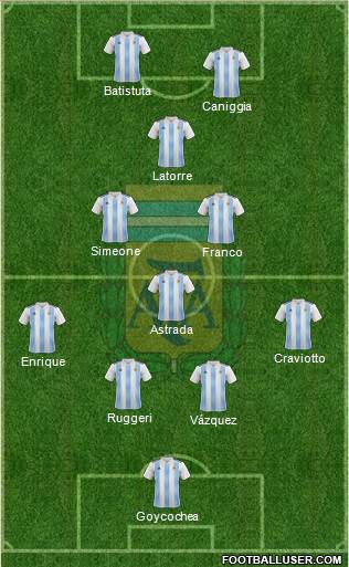 Argentina Formation 2020