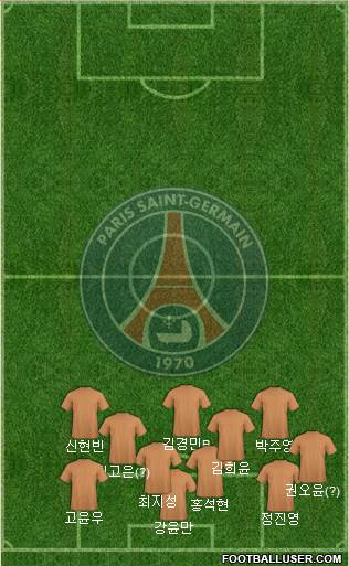Paris Saint-Germain Formation 2020