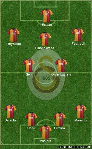 Galatasaray SK Formation 2020