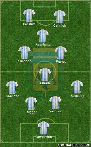Argentina Formation 2020