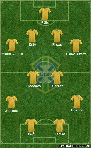 Brazil Formation 2020